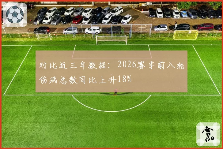 对比近三年数据：2026赛季前八轮伤病总数同比上升18%